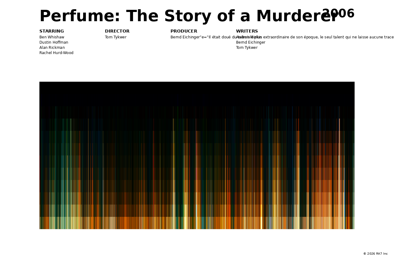 Poster preview for Perfume: The Story of a Murderer